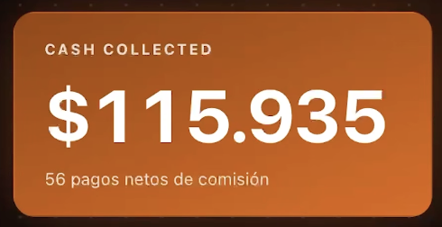 Cash collected: $115.935 en 56 pagos netos de comisión