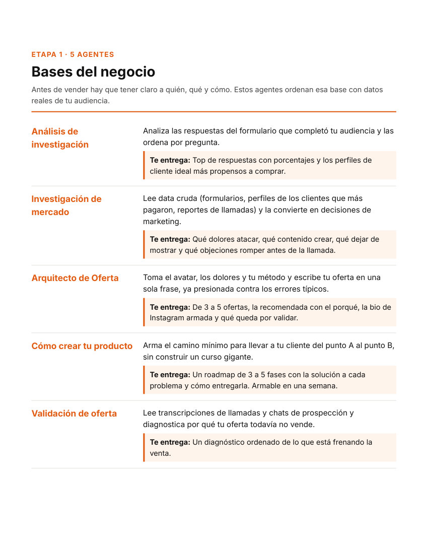 SOP: Agentes 1 路 Bases del negocio