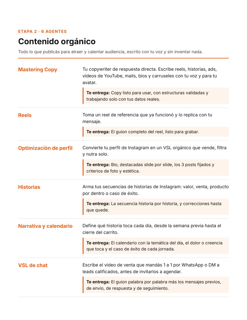 SOP: Agentes 2 路 Contenido org谩nico