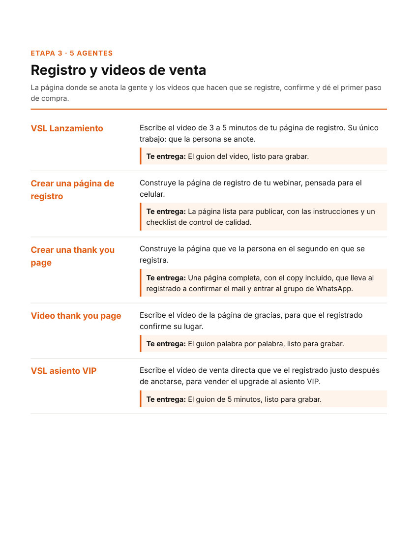 SOP: Agentes 3 路 Landing Optin y VSLs