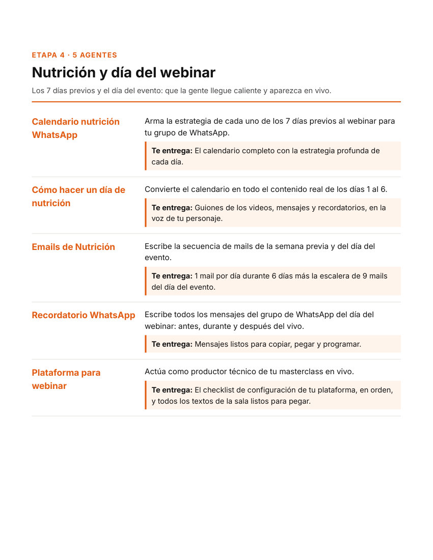 SOP: Agentes 4 路 Nutrici贸n y d铆a del webinar